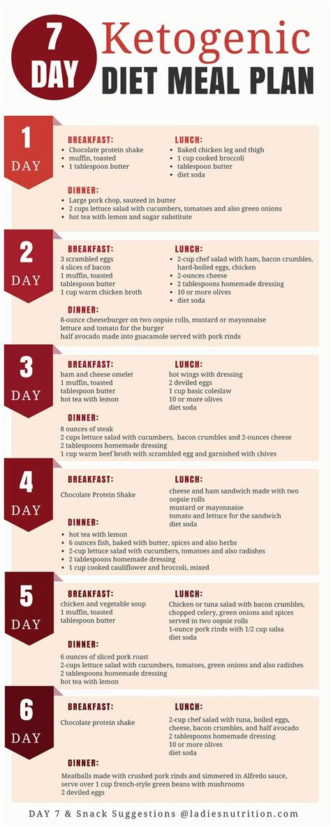 7-Day Ketogenic Diet Meal Plan And Menu | Ketogenic diet meal plan ...