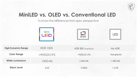 How mini-LED displays benefit content creators: A look at the MSI ...