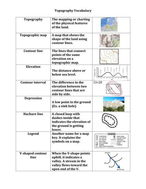 Topographic Map Vocabulary — db-excel.com