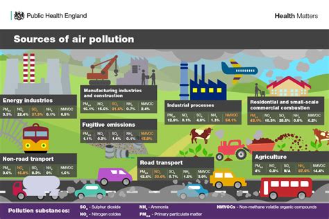 Health matters: air pollution - GOV.UK