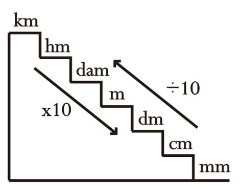 Matematika (Satuan Panjang)