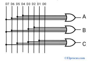 8 to 3 priority encoder circuit diagram - Wiring Diagram and Schematics