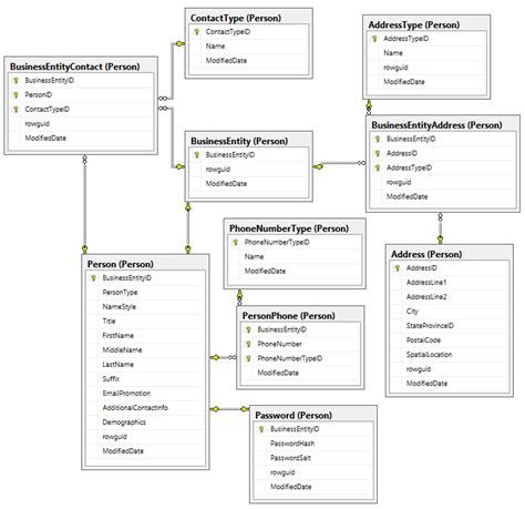 [DIAGRAM] Access Database Diagram - MYDIAGRAM.ONLINE