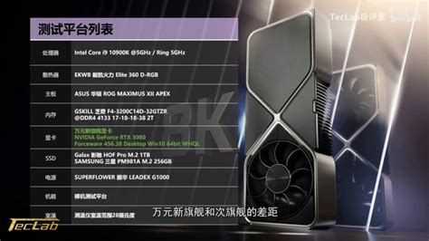 NVIDIA GeForce RTX 3090 TecLab Review Leaked: 10% Faster Than RTX 3080