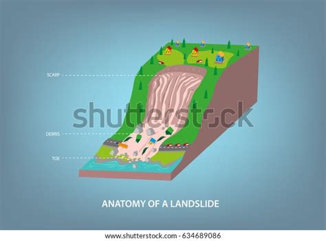 4 Landslip Diagram Images, Stock Photos, 3D objects, & Vectors | Shutterstock