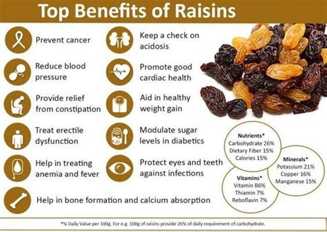 Read articles on Health topics from A to Z for all health conditions | Raisins benefits, Grapes ...