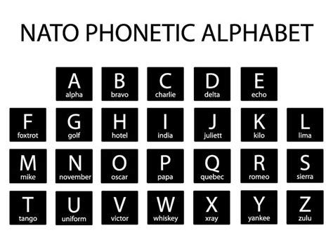 In The Nato Phonetic Alphabet, What Word Represents The Letter `W ...