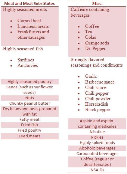 Diet for Ulcers (Do and Don’t)!