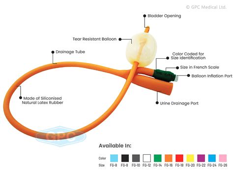 Foley Balloon Catheter - San Emeritus Lifesciences Ltd