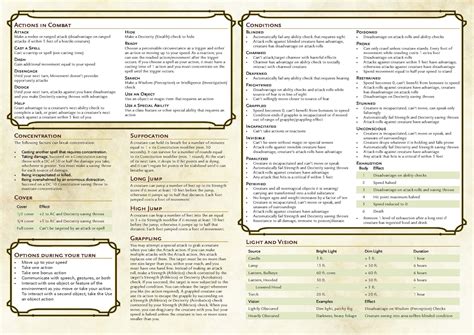 After learning InDesign, I ended up making my own 5E DM Screen! : r/mattcolville