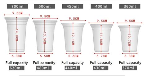 Plastic Cup Sizes