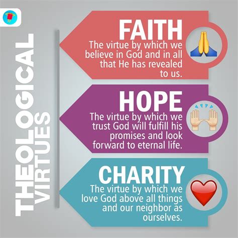 The 3 Theological Virtues Every Catholic Should Know, In One Infographic | ChurchPOP Catholic ...