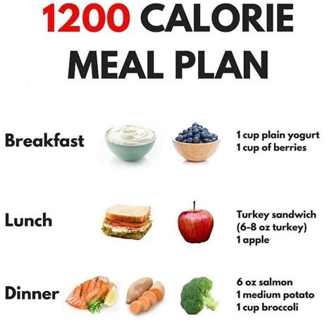 💥1200 CALORIE MEAL PLAN💥 . ⭐️I don't prescribe meal plans. I prescribe meal templates. … | 1200 ...