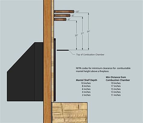 Fireplace Mantel Installation Tips