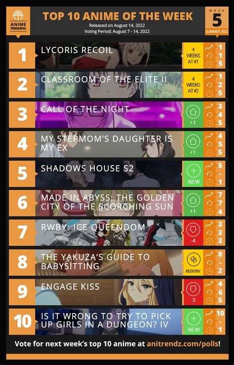 Top 64+ anime of the week best - in.cdgdbentre