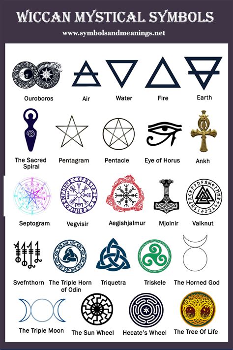 Wiccan Symbols, Moon Symbols, Norse Pagan, Symbols And Meanings, Celtic Symbols, Norse Mythology ...