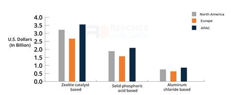 Cumene Market Demand, Share & Trends | Report 2030