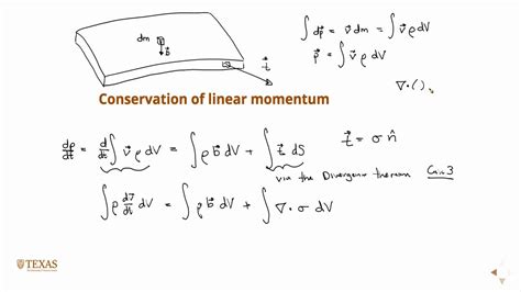 Conservation of linear momentum, Reservoir Geomechanics, | Linear momentum, Momentum, Reservoir