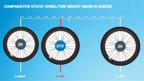 Mountain Bike Wheel Size Guide | Wheelies