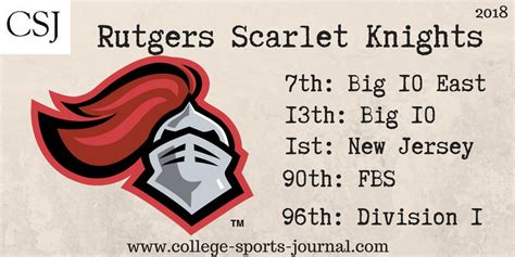 2018 College Football Team Previews: Rutgers Scarlet Knights - The ...