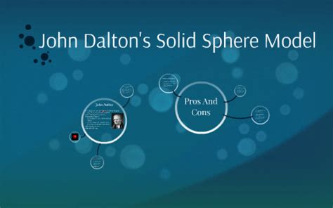 John Dalton's Solid Sphere Model by Riley Pecha on Prezi