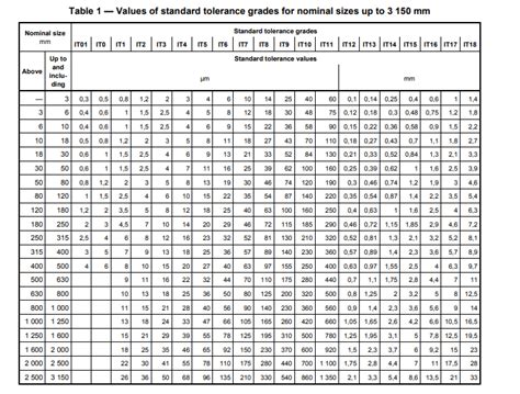 Tolerancing. Tolerancing is an essential element in… | by Michael C.H. Wang | GLInB | Medium