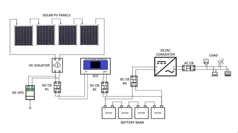 DIY Solar | Sizing an Off-Grid Solar Power System | Battery Sizing ...