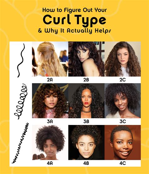 Hair curl types - nestwest