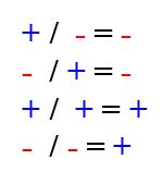 Dividing Positive and Negative Numbers: 3 Simple Rules | K5 Learning