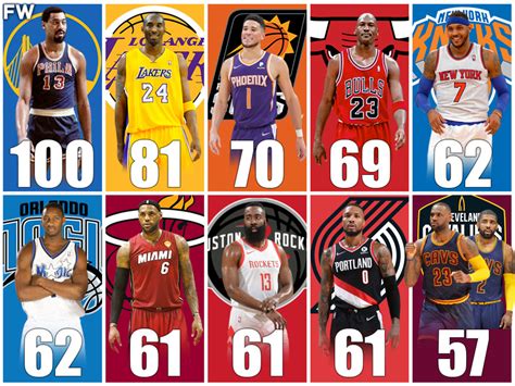 The Most Points Scored In One Game For Every NBA Franchise - Fadeaway World