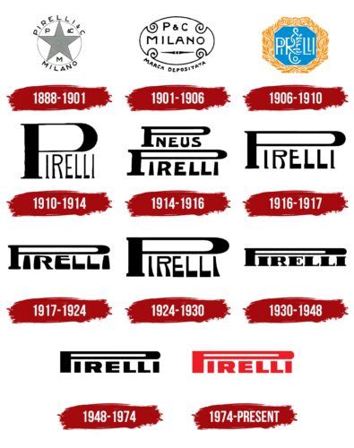 Pirelli Logo, symbol, meaning, history, PNG, brand