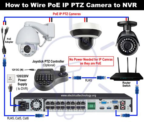 Wiring Diagram of PoE IP PTZ... - Electrical Technology