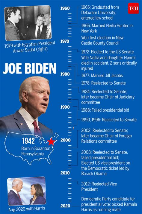 Infographic: US Presidential Candidates 2020: Donald Trump vs Joe Biden ...