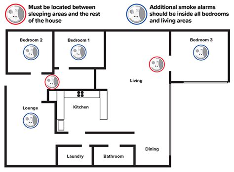 Interconnected Smoke Alarms Wiring Diagram