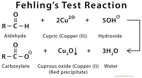 Fehling’s Solution