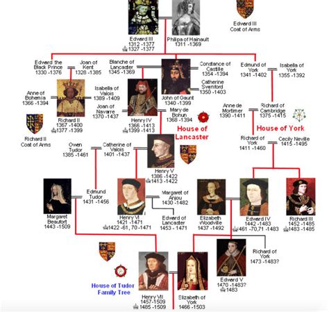 The Legitimacy of Henry VII: An Argument for Henry Tudor’s Claim | Tales from Early Modern ...