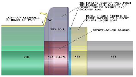 Roll Form Design | Roll Forming Design | Roll-Kraft