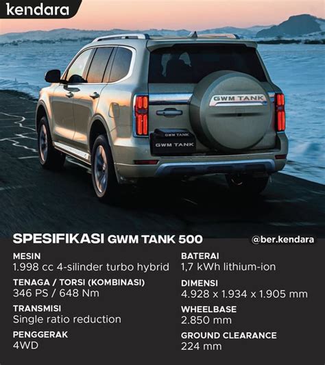 GMW Indonesia Resmi Merilis Harga Tank 500 & Haval H6. : r/indonesia