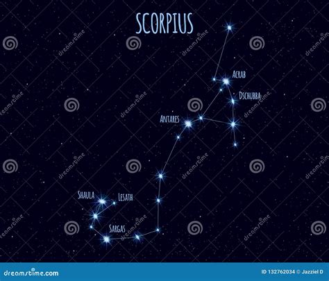 Scorpius Constellation, Vector Illustration with the Names of Basic ...