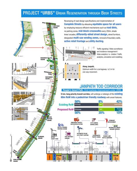 Bhubaneswar Smart City Strategy and Implementation - IBI Group