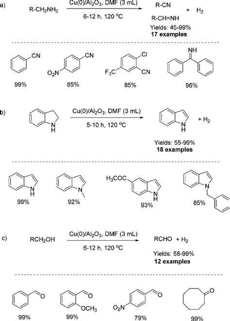 Dehydrogenation of (a) primary and secondary amines, (b) indolines,... | Download Scientific Diagram