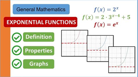 Properties Of Exponential Functions