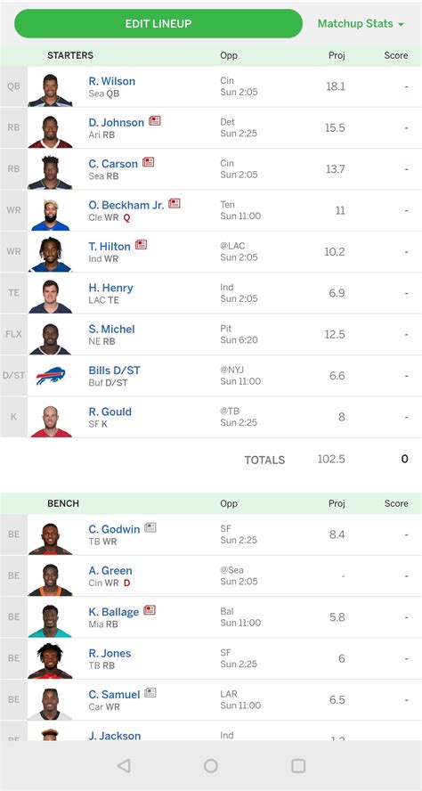 Just drafted my fantasy team and wanted some feedback/criticism. 4th ...