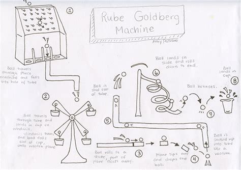 Rube Goldberg Machine on Behance