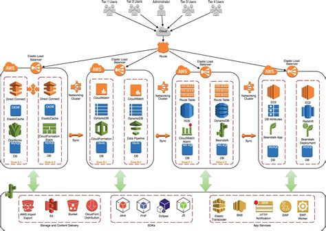 draw.io Alternatives: Top 3 Self-Hosted Diagram Editors | AlternativeTo