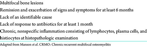 Proposed criteria for CRMO diagnosis | Download Table