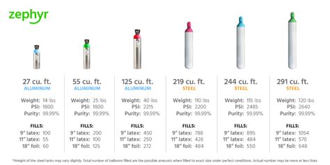 Industrial Grade Helium – Zephyr Solutions