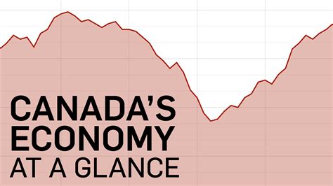 Canada's economy at a glance | CTV News