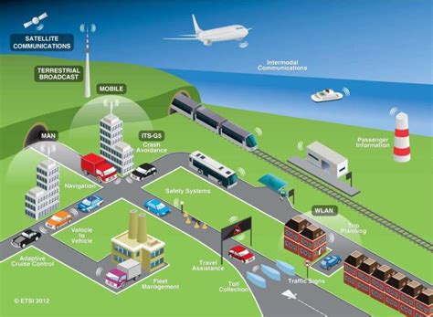 Conceptos sobre Estándares | RNO/ITS - PIARC (Asociación Mundial de Carreteras)