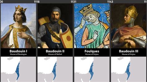 Timeline of the Crusader Kings of Jerusalem - YouTube